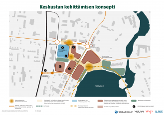 Kaaviokuva Alavuden kaupunkikeskustan kehittämisen periaatteista.