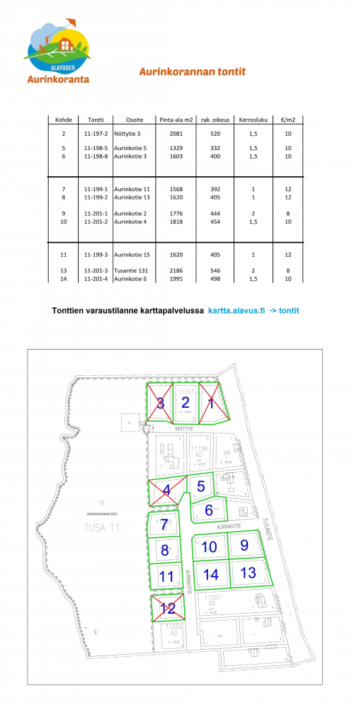 Alavuden Aurinkorannan tonttien myynti ja varaustilanne