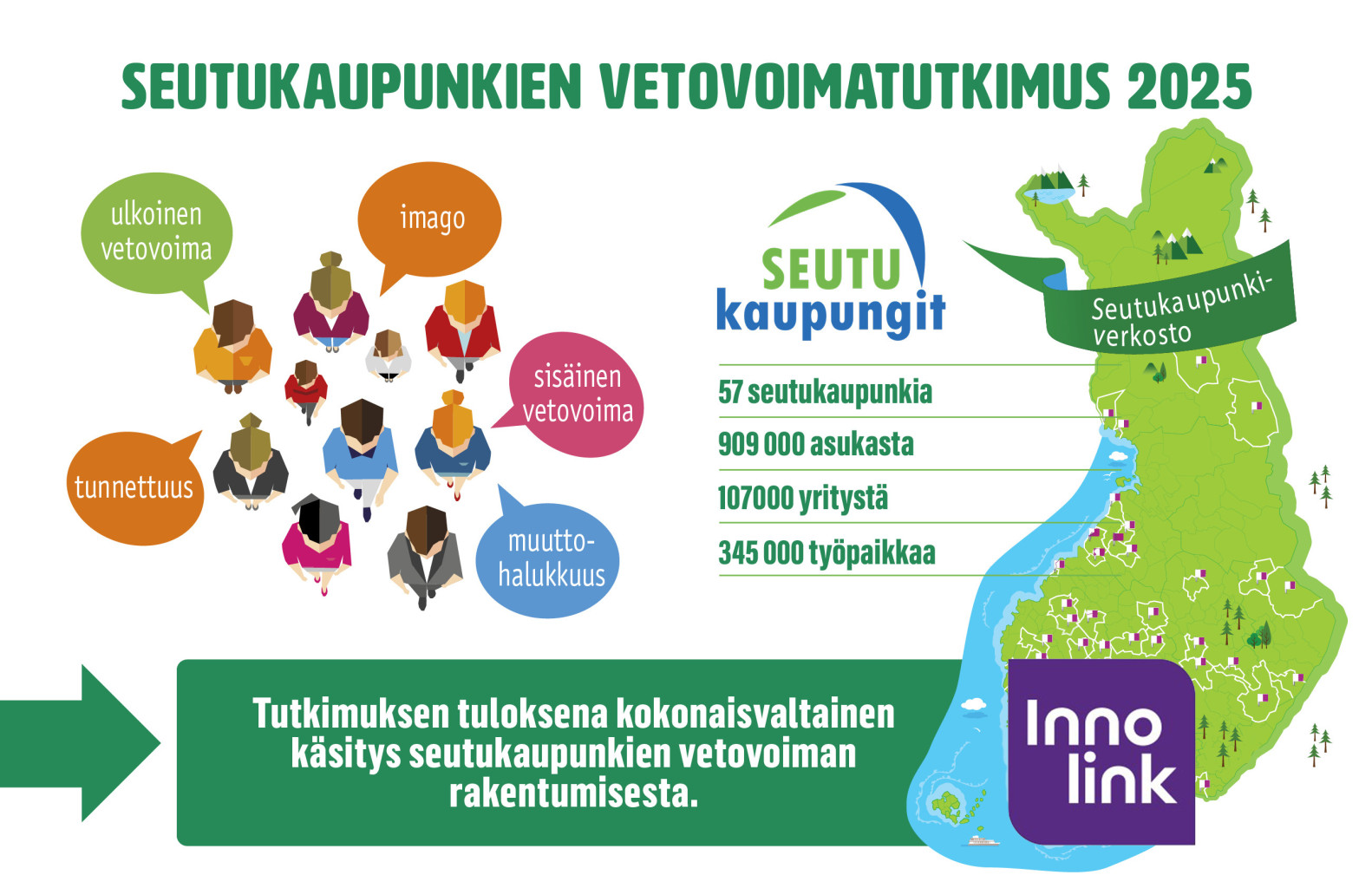 Asukas, osallistu Alavuden vetovoimatutkimukseen!