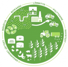 Alavuden biokaasuhanke järjestää tutustumismatkan biokaasulaitoksiin Toholammille ja Jepualle keskiviikkona 11.11.2020.