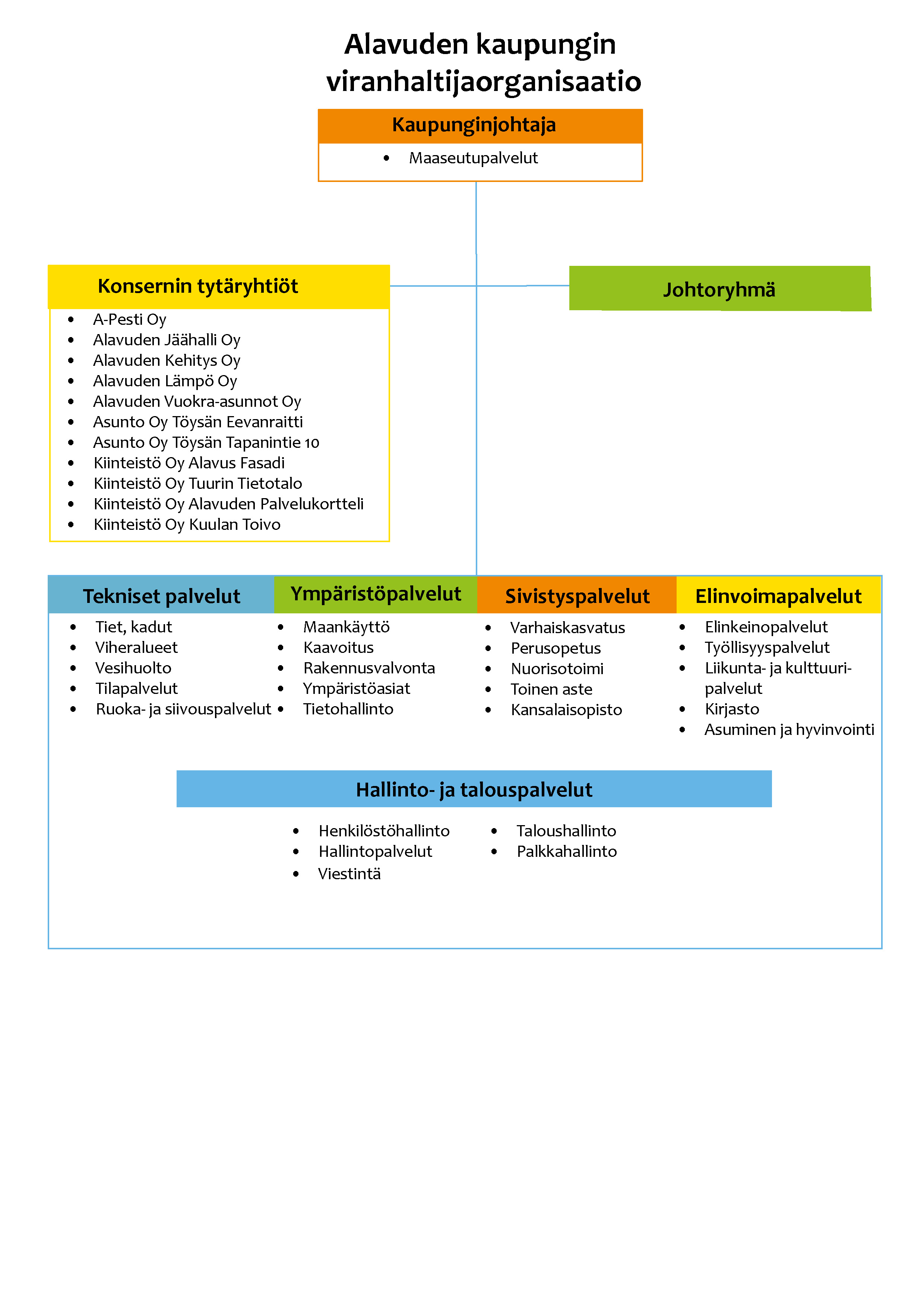 Viranhaltijaorganisaatio 2026