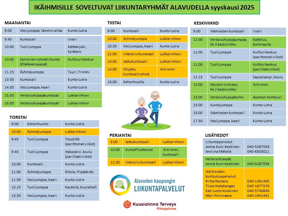 Ikäihmisille sovelultuvat liikuntaryhmät 2025